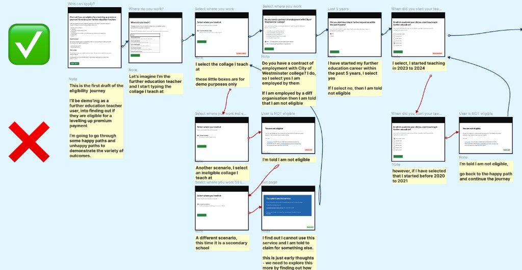 Annotated eligibility checker user flow showing connected screens for happy and unhappy paths, with demo notes explaining key decision points